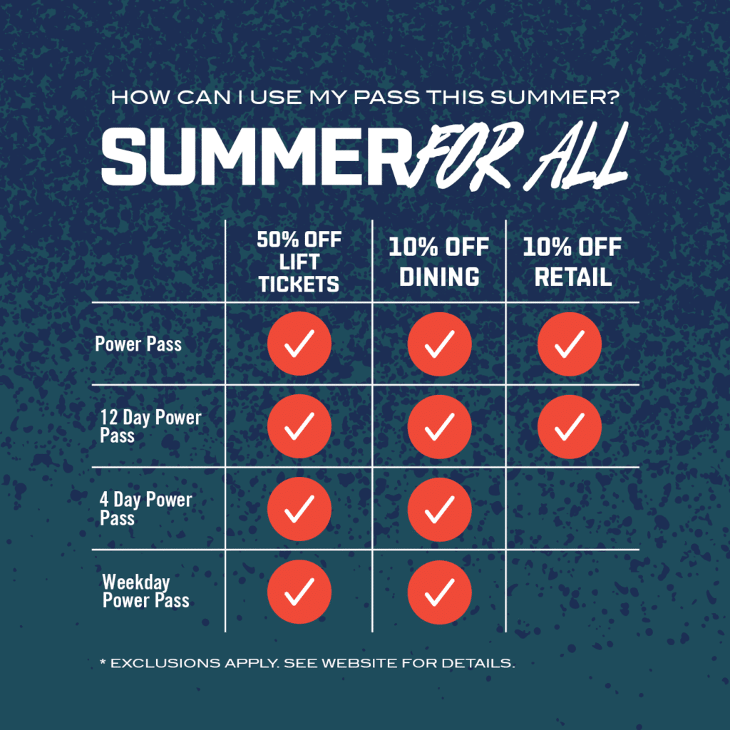 Summer For All promotional banner, showcasing what Power Passes offer summer benefits